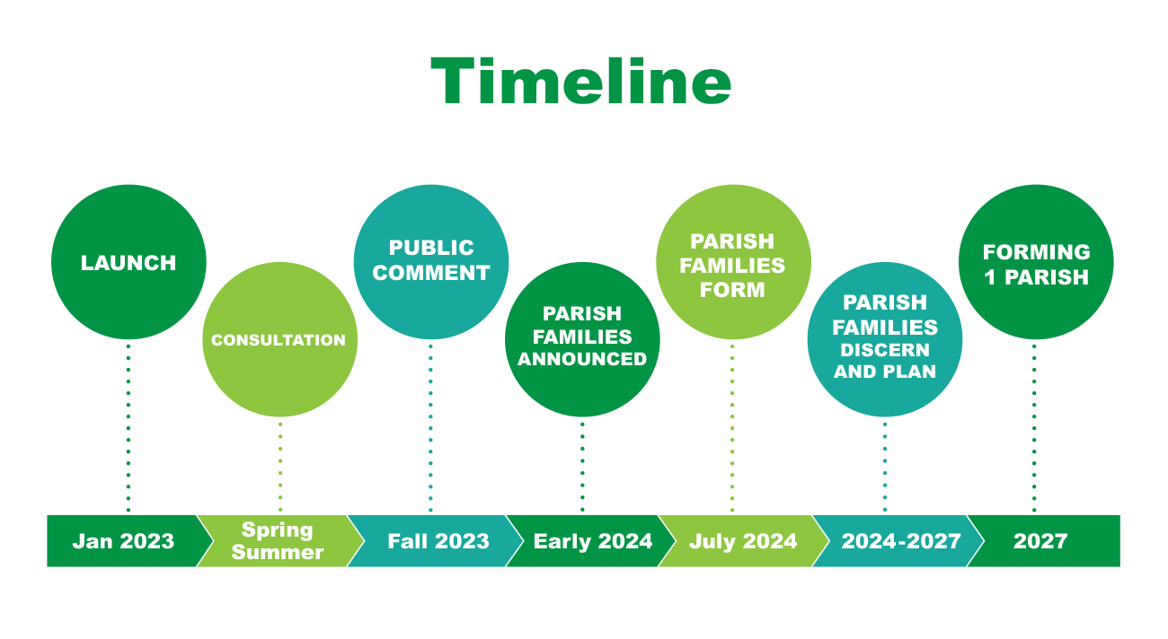 Partners_AOS-I1-Timeline_I1-min