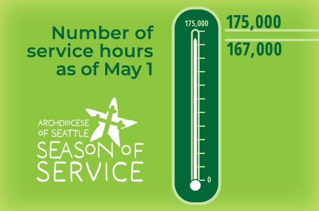 Season of Service May 1, 2025 Volunteer Hours Thermometer Season of Service May 1, 2025 Volunteer Hours Thermometer