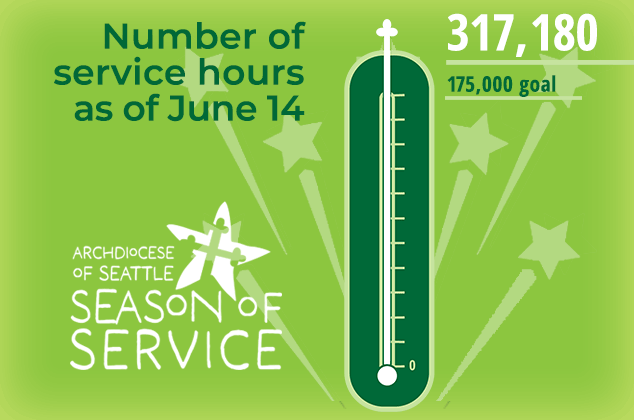 Season of Service service hours as of June 14, 2025 Season of Service service hours as of June 14, 2025
