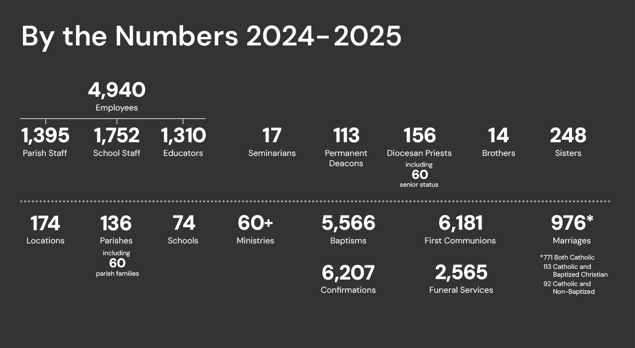 2024-25 Annual Impact Rep_By the Numbers_I1_1300x712